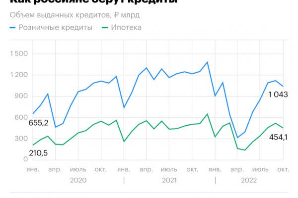 Мега ссылка для тора