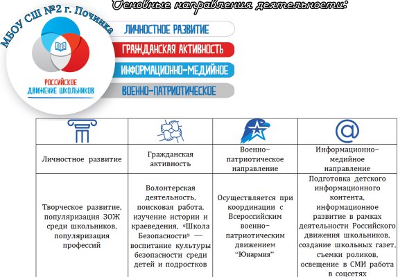 Как зайти на сайт мега